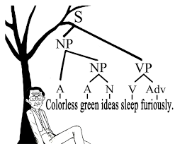 Colorless green ideas sleep furiously